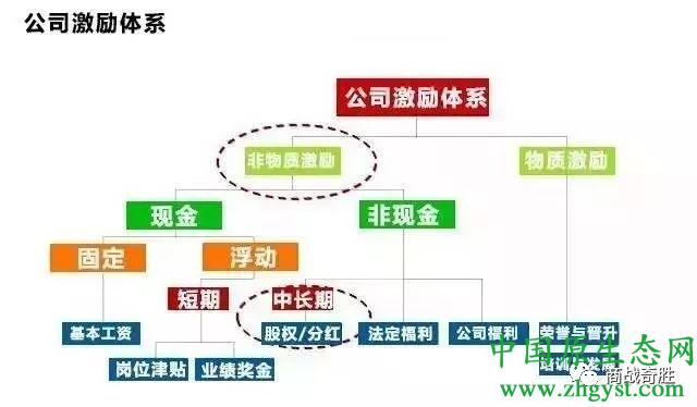 成大事者：简单、正直、无私与坚韧！